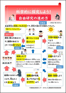 自由研究の手引き資料の写真