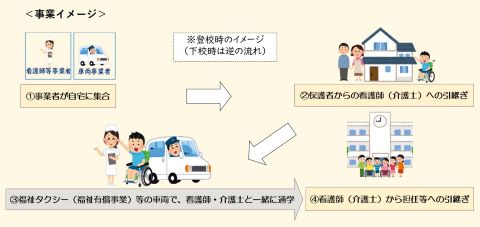 イメージ図