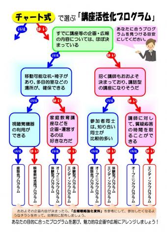 「きずな」チャート式