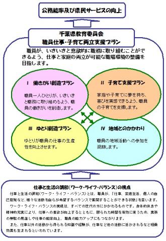 計画体系-第2期