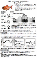 沿岸水産資源の資源評価