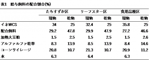 混合飼料