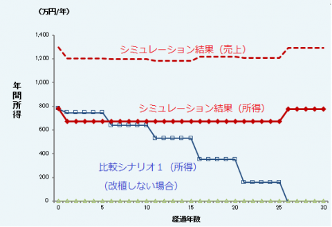 所得確認画面