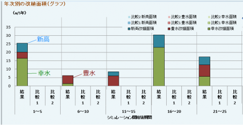 改植計画確認画面