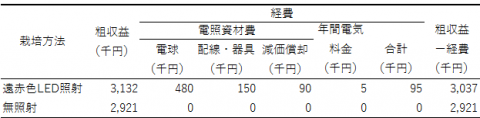 ストック表1