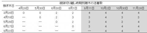 表1-1