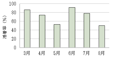 図1