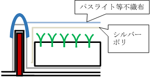 図3-1