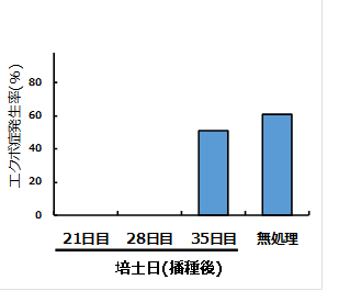 図1-2