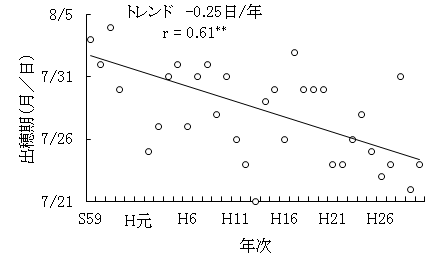 図3