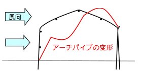 施設図1