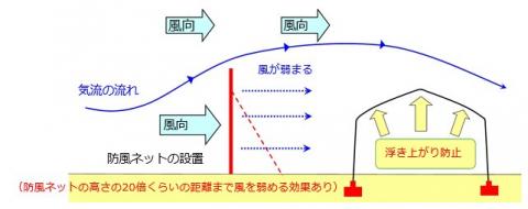 施設図12