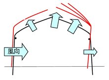 施設図2