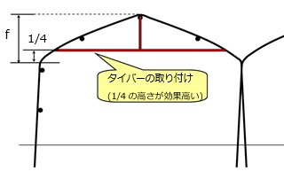 施設図5