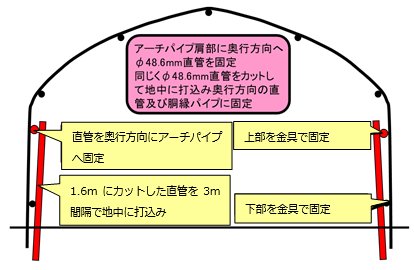 施設図7