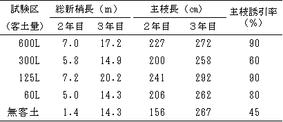 果樹表