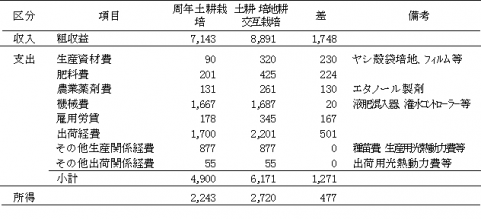 施設表1