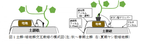 施設図1-1