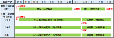 施設図2-2