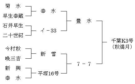 図1「秋満月」の育成系統図