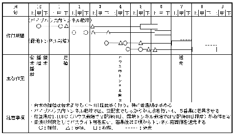 図1.「ブラックジャック」の栽培暦