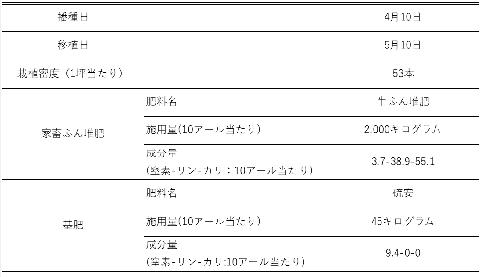 栽培概要