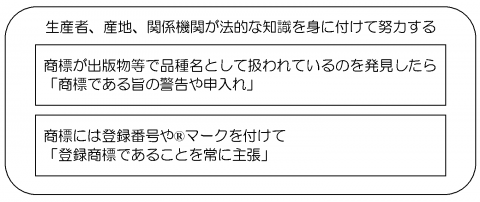 図10_商標と品種名とは両立しない！