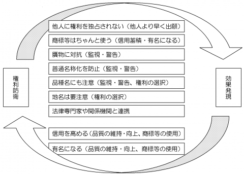 図11_商標権等の防衛・活用のための9つの注意点