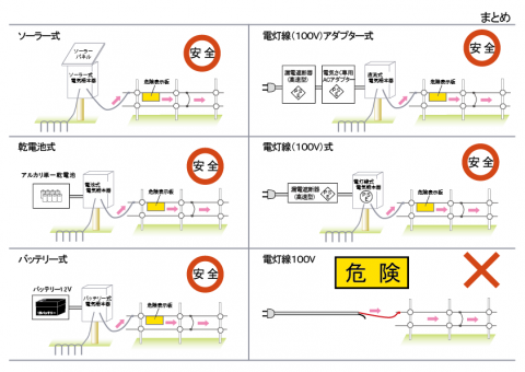 【参考：電気柵設置事例】