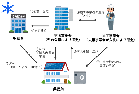 共同購入の仕組み