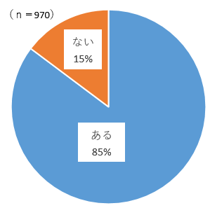 ちばの郷土料理 再発見 アンケートの結果について 令和3年度 千葉県