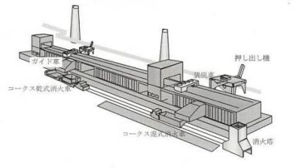 コークス炉の概要図