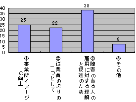 グラフ：応募のきっかけ