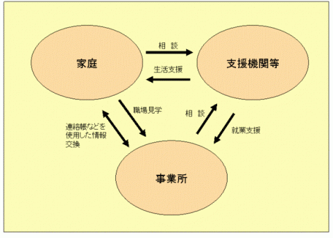 連携イメージ図