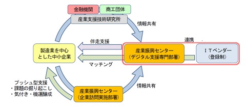 支援体制イメージ図