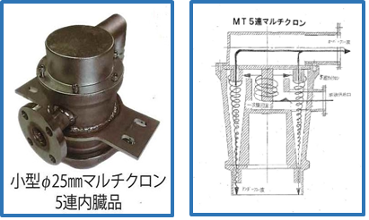 マルチクロン