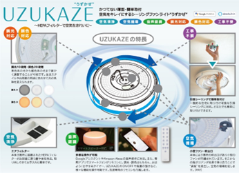 UZUKAZE