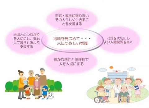 看護教育体制