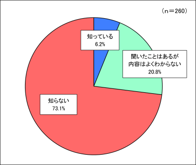 グラフ８