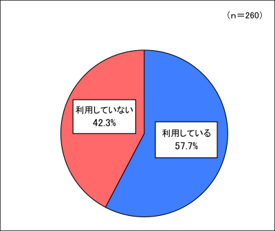 グラフ３