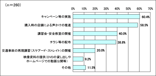 グラフ９