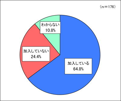 グラフ４