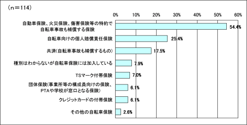 グラフ５