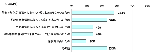 グラフ６