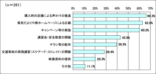 グラフ９