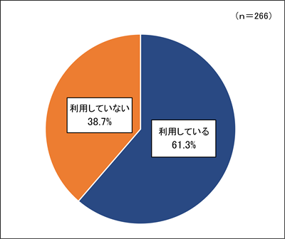 グラフ３