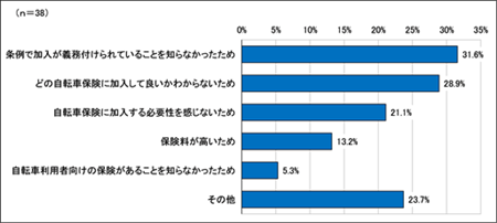 グラフ６
