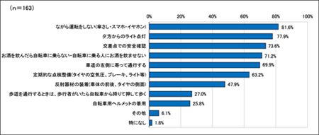 グラフ７