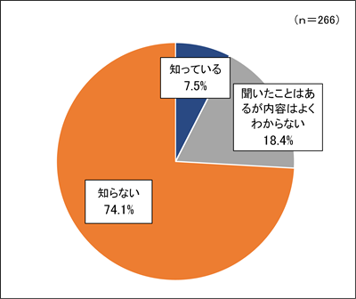 グラフ８