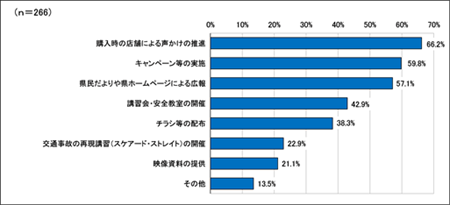 グラフ９